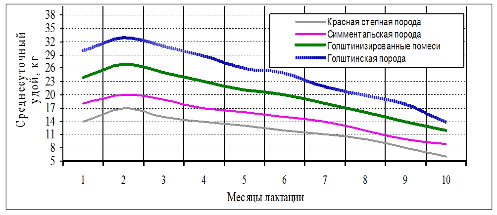 Естественная вентиляция при объеме помещения 35